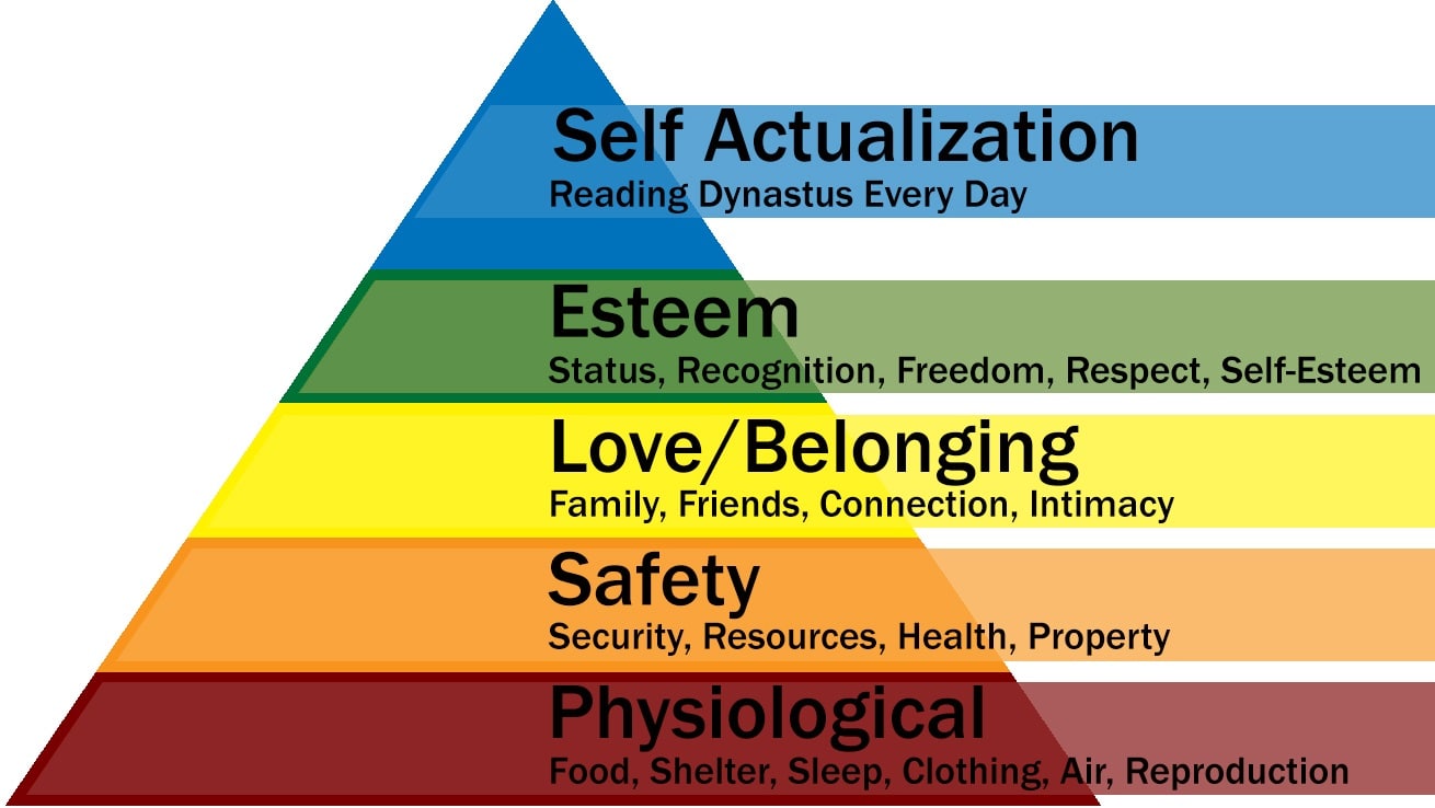 Maslows Triangle of Needs Dynastus
